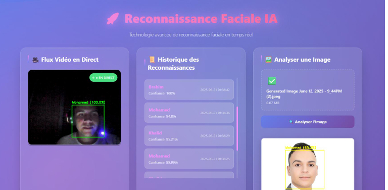 Reconnaissance faciale